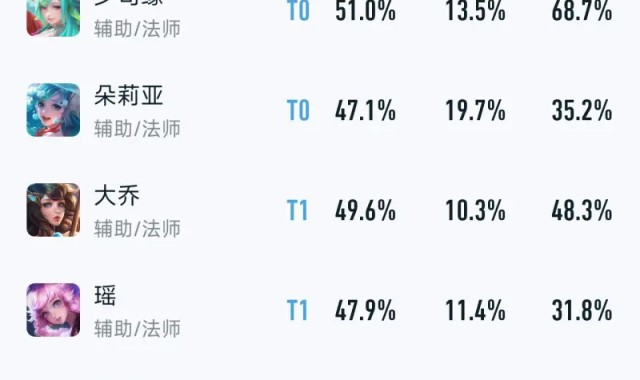 星空官网-时隔大禹改版上线一个月，超标是不是实锤