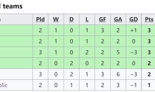 星空体育平台-克罗地亚怎样才能出线？4大苛刻条件，三狮那条最难